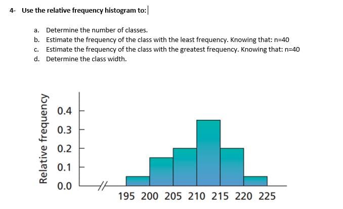 4 Use the relative frequency histogram to:
a. Determine the number of classes.
b. Estimate the frequency of the class with the least frequency. Knowing that: n=40
c. Estimate the frequency of the class with the greatest frequency. Knowing that: n=40
d. Determine the class width.
0.4
0.3
0.2
0.1
0.0
195 200 205 210 215 220 225
Relative frequency
