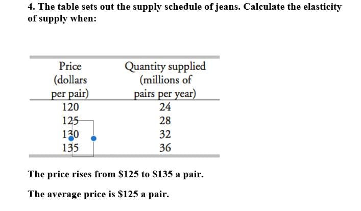 4. The table sets out the supply schedule of jeans. Calculate the elasticity
of supply when:
Quantity supplied
(millions of
pairs per year)
Price
(dollars
per pair)
120
24
125
28
130
135
32
36
The price rises from $125 to $135 a pair.
The average price is $125 a pair.
