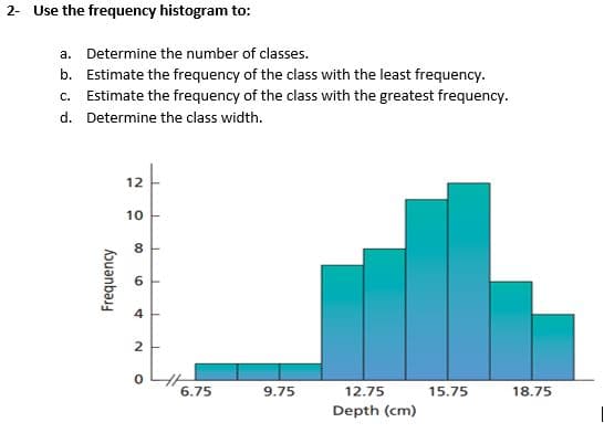 2- Use the frequency histogram to:
a. Determine the number of classes.
b. Estimate the frequency of the class with the least frequency.
c. Estimate the frequency of the class with the greatest frequency.
d. Determine the class width.
12
10
8
4
6.75
9.75
12.75
15.75
18.75
Depth (cm)
00
6.
Frequency

