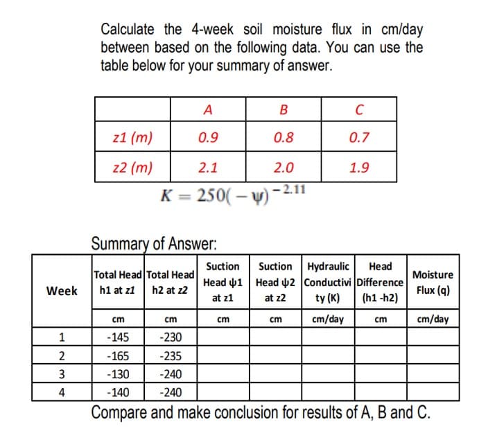 Calculate the 4-week soil moisture flux in cm/day
between based on the following data. You can use the
table below for your summary of answer.
A
B
z1 (m)
0.9
0.8
0.7
z2 (m)
2.1
2.0
1.9
K = 250( – v) -21"
Summary of Answer:
Suction Hydraulic
Head 41 Head 42 Conductivi Difference
Suction
Нead
Total Head Total Head
Moisture
Week
h1 at z1
h2 at z2
Flux (q)
at z1
at z2
ty (K)
(h1 -h2)
cm
cm
cm
cm/day
cm
cm/day
cm
1
-145
-230
2
-165
-235
3
-130
-240
4
-140
-240
Compare and make conclusion for results of A, B and C.
