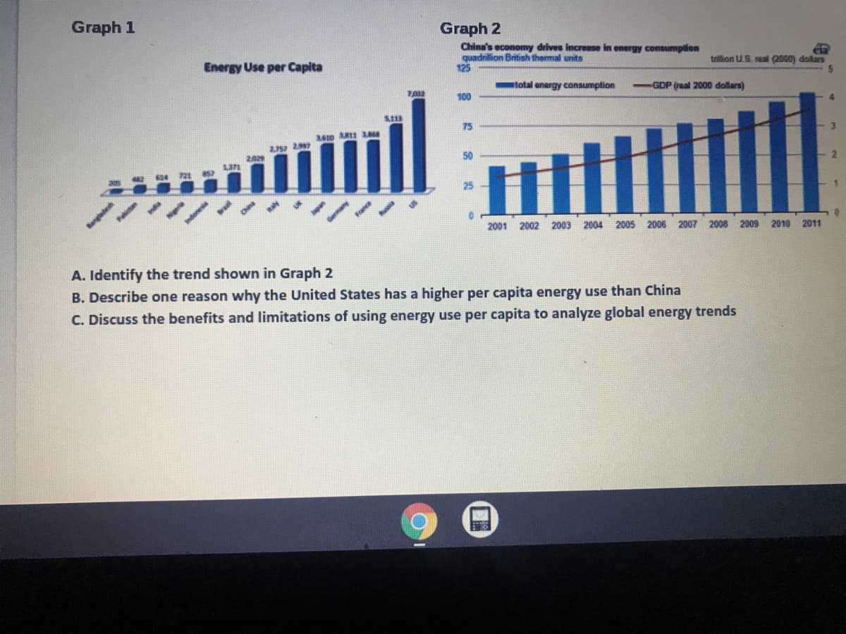 Graph 1
Graph 2
China's economy drives increase in energy consumption
quadnilion British thermal units
125
Energy Use per Capita
trillion U.S. real (2000) dollars
5.
total energy consumption
GDP (real 2000 dollars)
100
S.113
75
360 R 1
2,75 2
2029
50
634
25
2001
2002
2003
2004 2005
2006 2007 2008 2009
2010 2011
A. Identify the trend shown in Graph 2
B. Describe one reason why the United States has a higher per capita energy use than China
C. Discuss the benefits and limitations of using energy use per capita to analyze global energy trends
anglade
Germany
rance
