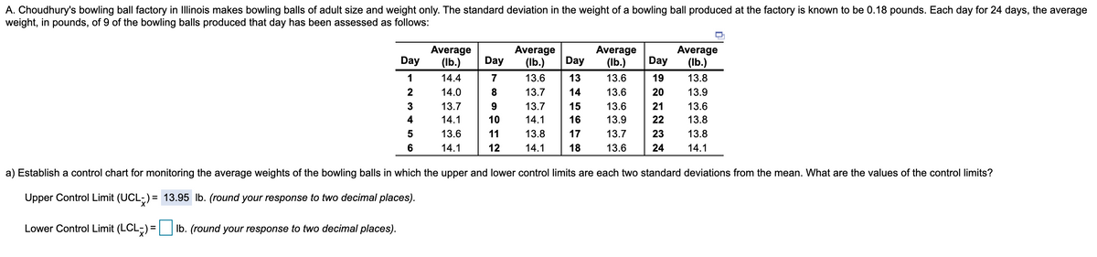 A. Choudhury's bowling ball factory in Illinois makes bowling balls of adult size and weight only. The standard deviation in the weight of a bowling ball produced at the factory is known to be 0.18 pounds. Each day for 24 days, the average
weight, in pounds, of 9 of the bowling balls produced that day has been assessed as follows:
Average
(Ib.)
Average
(Ib.)
Average
(lb.)
Average
Day
Day
Day
Day
(Ib.)
1
14.4
7
13.6
13
13.6
19
13.8
2
14.0
13.7
14
13.6
20
13.9
3
13.7
9.
13.7
15
13.6
21
13.6
4
14.1
10
14.1
16
13.9
22
13.8
13.6
11
13.8
17
13.7
23
13.8
6
14.1
12
14.1
18
13.6
24
14.1
a) Establish a control chart for monitoring the average weights of the bowling balls in which the upper and lower control limits are each two standard deviations from the mean. What are the values of the control limits?
Upper Control Limit (UCL;) = 13.95 Ib. (round your response to two decimal places).
Lower Control Limit (LCL-) = Ib. (round your response to two decimal places).
