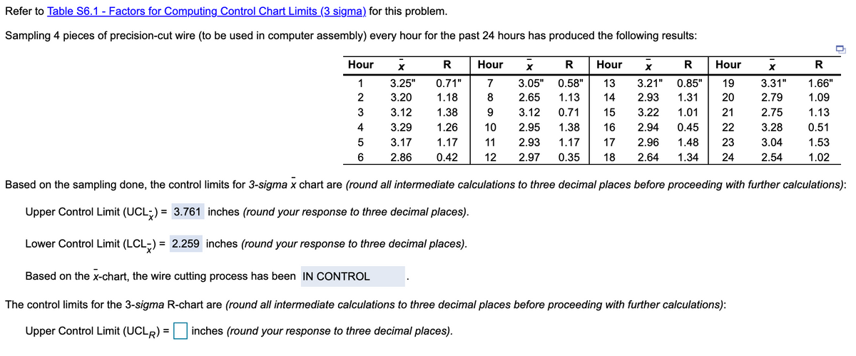 Refer to Table S6.1 - Factors for Computing Control Chart Limits (3 sigma) for this problem.
Sampling 4 pieces of precision-cut wire (to be used in computer assembly) every hour for the past 24 hours has produced the following results:
-
Hour
R
Hour
R
Hour
R
Hour
R
1
3.25"
0.71"
7
3.05"
0.58"
13
3.21"
0.85"
19
3.31"
1.66"
2
3.20
1.18
8
2.65
1.13
14
2.93
1.31
20
2.79
1.09
3.12
1.38
9.
3.12
0.71
15
3.22
1.01
21
2.75
1.13
4
3.29
1.26
10
2.95
1.38
16
2.94
0.45
22
3.28
0.51
3.17
1.17
11
2.93
1.17
17
2.96
1.48
23
3.04
1.53
2.86
0.42
12
2.97
0.35
18
2.64
1.34
24
2.54
1.02
Based on the sampling done, the control limits for 3-sigma x chart are (round all intermediate calculations to three decimal places before proceeding with further calculations):
Upper Control Limit (UCL;) = 3.761 inches (round your response to three decimal places).
%3D
Lower Control Limit (LCL-) = 2.259 inches (round your response to three decimal places).
Based on the x-chart, the wire cutting process has been IN CONTROL
The control limits for the 3-sigma R-chart are (round all intermediate calculations to three decimal places before proceeding with further calculations):
Upper Control Limit (UCLR) = inches (round your response to three decimal places).
