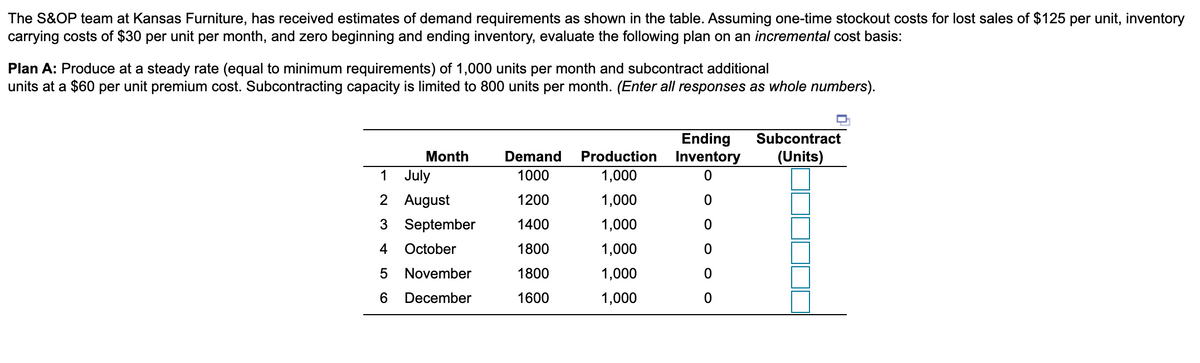 The S&OP team at Kansas Furniture, has received estimates of demand requirements as shown in the table. Assuming one-time stockout costs for lost sales of $125 per unit, inventory
carrying costs of $30 per unit per month, and zero beginning and ending inventory, evaluate the following plan on an incremental cost basis:
Plan A: Produce at a steady rate (equal to minimum requirements) of 1,000 units per month and subcontract additional
units at a $60 per unit premium cost. Subcontracting capacity is limited to 800 units per month. (Enter all responses as whole numbers).
Ending
Inventory
Subcontract
Month
Demand
Production
(Units)
1 July
1000
1,000
2 August
1200
1,000
3 September
1400
1,000
4
October
1800
1,000
November
1800
1,000
6.
December
1600
1,000
LO
