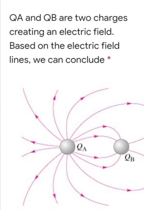 QA and QB are two charges
creating an electric field.
Based on the electric field
lines, we can conclude *
QB
