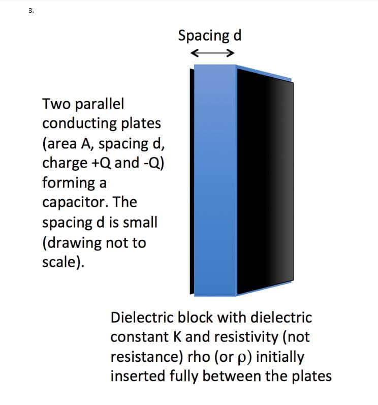 3.
Spacing d
Two parallel
conducting plates
(area A, spacing d,
charge +Q and -Q)
forming a
capacitor. The
spacing d is small
(drawing not to
scale).
Dielectric block with dielectric
constant K and resistivity (not
resistance) rho (or p) initially
inserted fully between the plates
