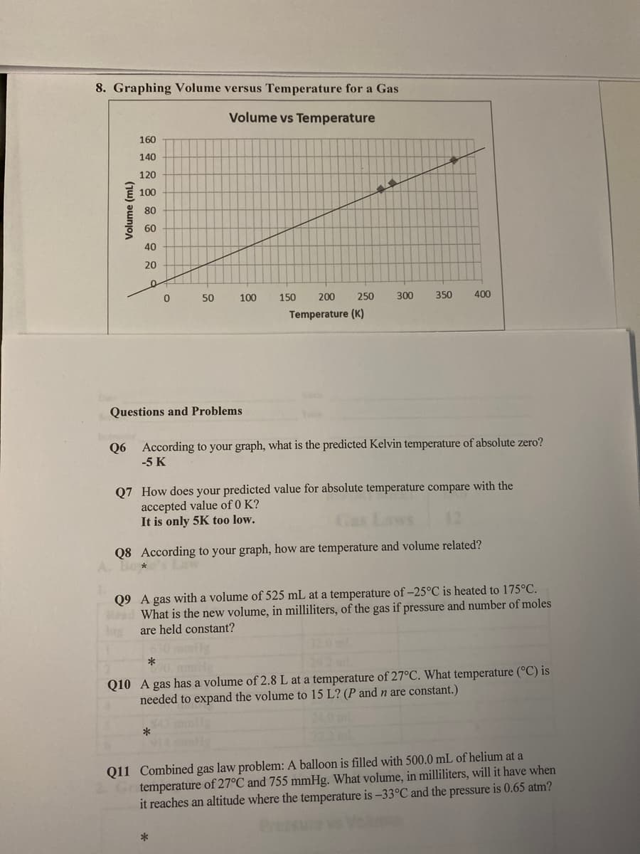 8. Graphing Volume versus Temperature for a Gas
Volume vs Temperature
160
140
120
100
80
60
40
20
50
100
150
200
250
300
350
400
Temperature (K)
Questions and Problems
Q6 According to your graph, what is the predicted Kelvin temperature of absolute zero?
-5 K
Q7 How does your predicted value for absolute temperature compare with the
accepted value of 0 K?
It is only 5K too low.
Q8 According to your graph, how are temperature and volume related?
Bo*
Q9 A gas with a volume of 525 mL at a temperature of -25°C is heated to 175°C.
Read What is the new volume, in milliliters, of the gas if pressure and number of moles
are held constant?
1630mmilg
32.0 ml
90 mmile
Q10 A gas has a volume of 2.8 L at a temperature of 27°C. What temperature (°C) is
needed to expand the volume to 15 L? (P and n are constant.)
Q11 Combined gas law problem: A balloon is filled with 500.0 mL of helium at a
temperature of 27°C and 755 mmHg. What volume, in milliliters, will it have when
it reaches an altitude where the temperature is -33°C and the pressure is 0.65 atm?
*
Volume (mL)
