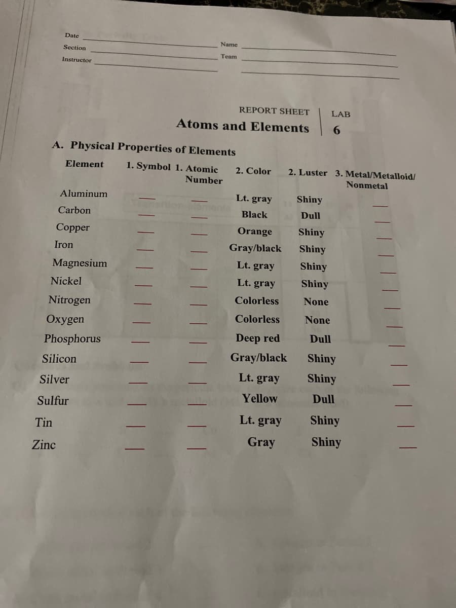 Date
Name
Section
Тeam
Instructor
REPORT SHEET
LAB
Atoms and Elements
6.
A. Physical Properties of Elements
Element
1. Symbol 1. Atomic
2. Color
2. Luster 3. Metal/Metalloid/
Number
Nonmetal
Aluminum
Lt. gray
Shiny
ments
Carbon
Black
Dull
Сopper
Orange
Shiny
Iron
Gray/black
Shiny
Magnesium
Lt. gray
Shiny
Nickel
Lt. gray
Shiny
Colorless
None
Nitrogen
Colorless
None
Охуgen
Deep red
Dull
Phosphorus
Gray/black
Shiny
Silicon
Lt. gray
Shiny
Silver
Yellow
Dull
Sulfur
Lt. gray
Shiny
Tin
Gray
Shiny
Zinc
