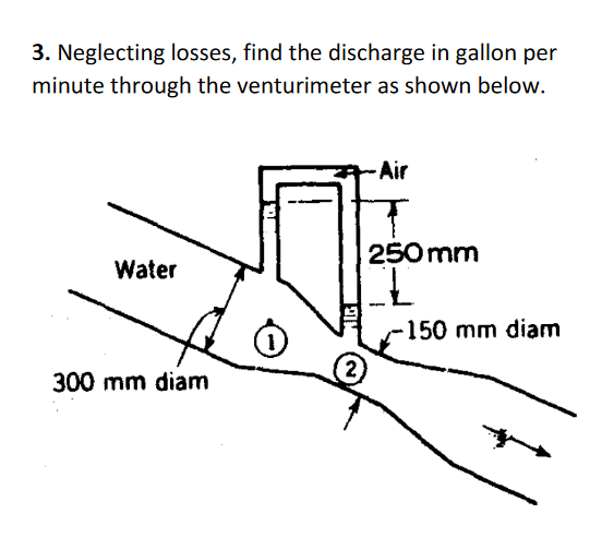 3. Neglecting losses, find the discharge in gallon per
minute through the venturimeter as shown below.
Air
250 mm
Water
1)
150 mm diam
2
300 mm diam
