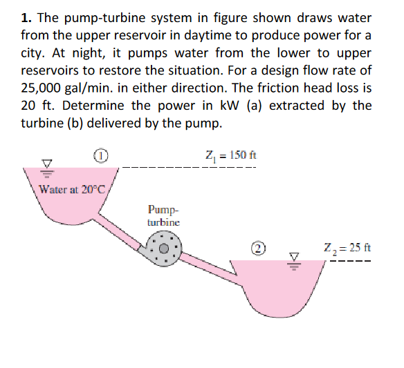 1. The pump-turbine system in figure shown draws water
from the upper reservoir in daytime to produce power for a
city. At night, it pumps water from the lower to upper
reservoirs to restore the situation. For a design flow rate of
25,000 gal/min. in either direction. The friction head loss is
20 ft. Determine the power in kW (a) extracted by the
turbine (b) delivered by the pump.
Z, = 150 ft
Water at 20°C,
Pump-
turbine
Z3 = 25 ft
