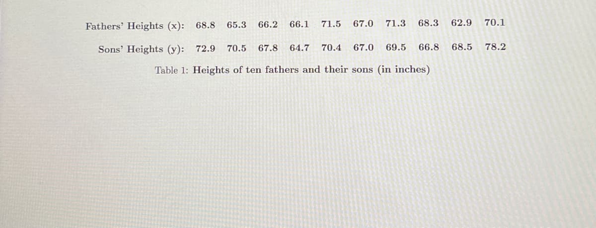 Fathers' Heights (x):
68.8
65.3
66.2
66.1
71.5
67.0
71.3
68.3
62.9
70.1
Sons' Heights (y): 72.9
70.5
67.8
64.7
70.4
67.0
69.5
66.8
68.5
78.2
Table 1: Heights of ten fathers and their sons (in inches)
