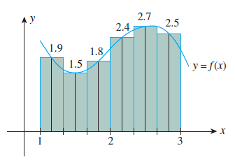 2.7
2.4
2.5
1.9
1.8,
1.5
y = f(x)
3-
2.
