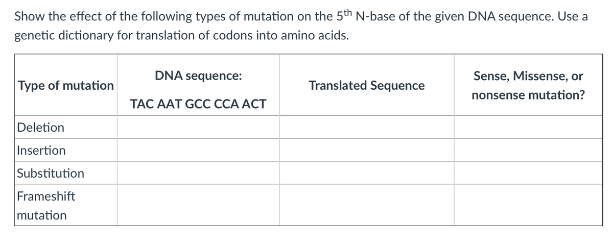 Show the effect of the following types of mutation on the 5th N-base of the given DNA sequence. Use a
genetic dictionary for translation of codons into amino acids.
DNA sequence:
Sense, Missense, or
Type of mutation
Translated Sequence
nonsense mutation?
TAC AAT GCC CCA ACT
Deletion
Insertion
Substitution
Frameshift
mutation
