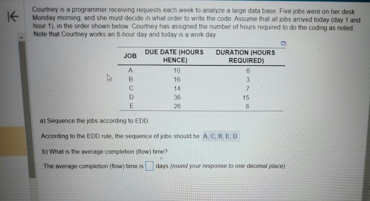 K
Courtney is a programmer receiving requests each week to analyze a large data base. Five jobs were on her desk
Monday morning, and she must decide in what order to write the code. Assume that all jobs arrived today (day 1 and
hour 1), in the order shown below. Courtney has assigned the number of hours required to do the coding as noted.
Note that Courtney works an 8-hour day and today is a work day.
JOB
A
C
D
E
DUE DATE (HOURS
HENCE)
10
16
14
36
26
DURATION (HOURS
REQUIRED)
6
3758
a) Sequence the jobs according to EDD.
According to the EDD rule, the sequence of jobs should be A, C, B, E, D
b) What is the average completion (flow) time?
The average completion (flow) time is days (round your response to one decimal place).