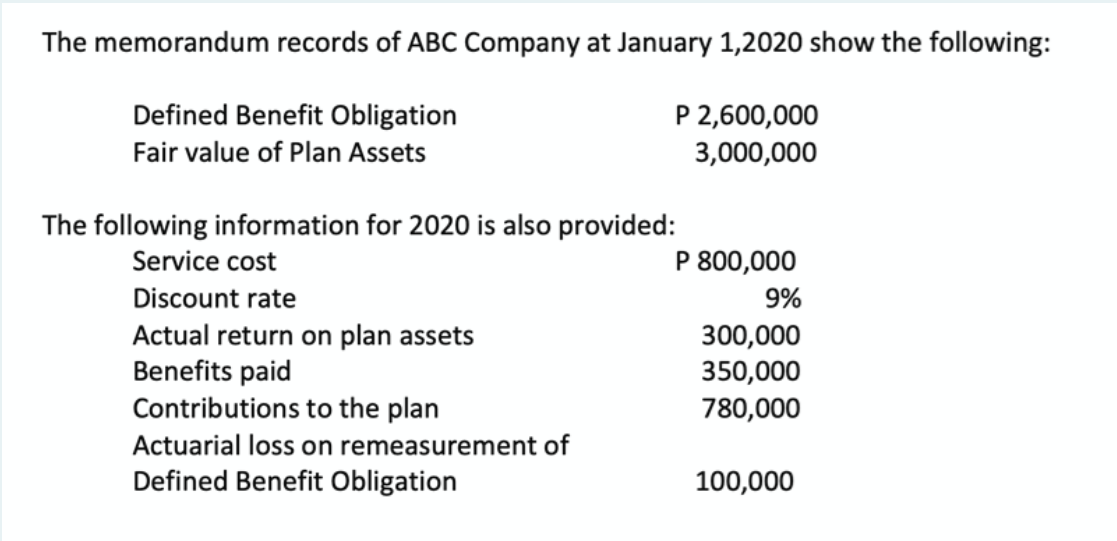The memorandum records of ABC Company at January 1,2020 show the following:
Defined Benefit Obligation
P 2,600,000
Fair value of Plan Assets
3,000,000
The following information for 2020 is also provided:
Service cost
P 800,000
Discount rate
9%
Actual return on plan assets
Benefits paid
Contributions to the plan
Actuarial loss on remeasurement of
Defined Benefit Obligation
300,000
350,000
780,000
100,000
