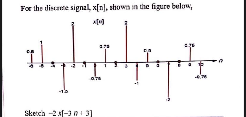 For the discrete signal, x[n], shown in the figure below,
x[n]
2
0.75
0.75
0.5
0,5
-5
-0.75
-0.75
-1.5
Sketch –2 x[-3 n+ 3]
3.
