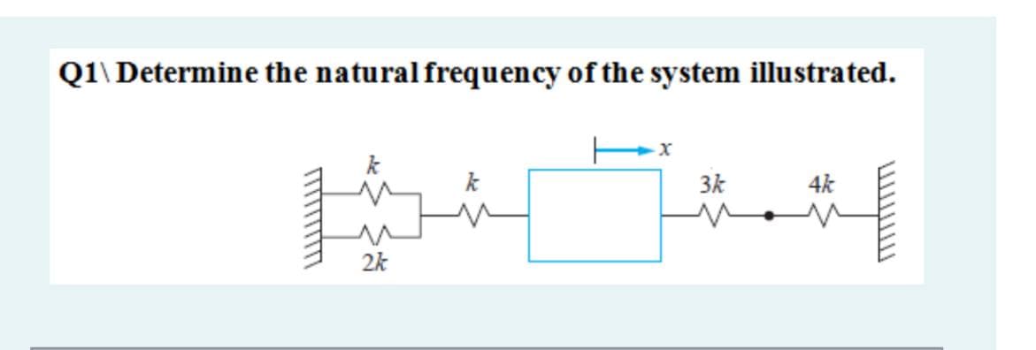 Q1\ Determine the natural frequency of the system illustrated.
k
k
3k
4k
2k
