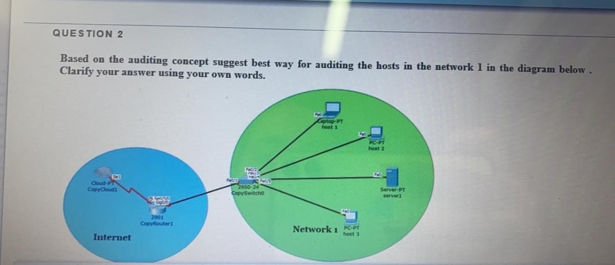 QUESTION 2
Based on the auditing concept suggest best way for auditing the hosts in the network 1 in the diagram below.
Clarify your answer using your own words.
Captop-PT
host 1
PC-PT
host 2
Cloud-P
CopyCloudi
2950-24
CopySwitcho
Server-PT
serveri
2901
CopyRouter1
Network 1 PC-PT
host 3
Internet
