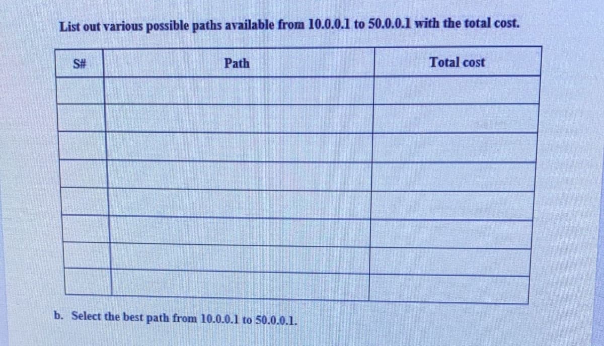 List out various possible paths available from 10.0.0.1 to 50.0.0.1 with the total cost.
S#
Path
Total cost
b. Select the best path from 10.0.0.1 to 50.0.0.1.
