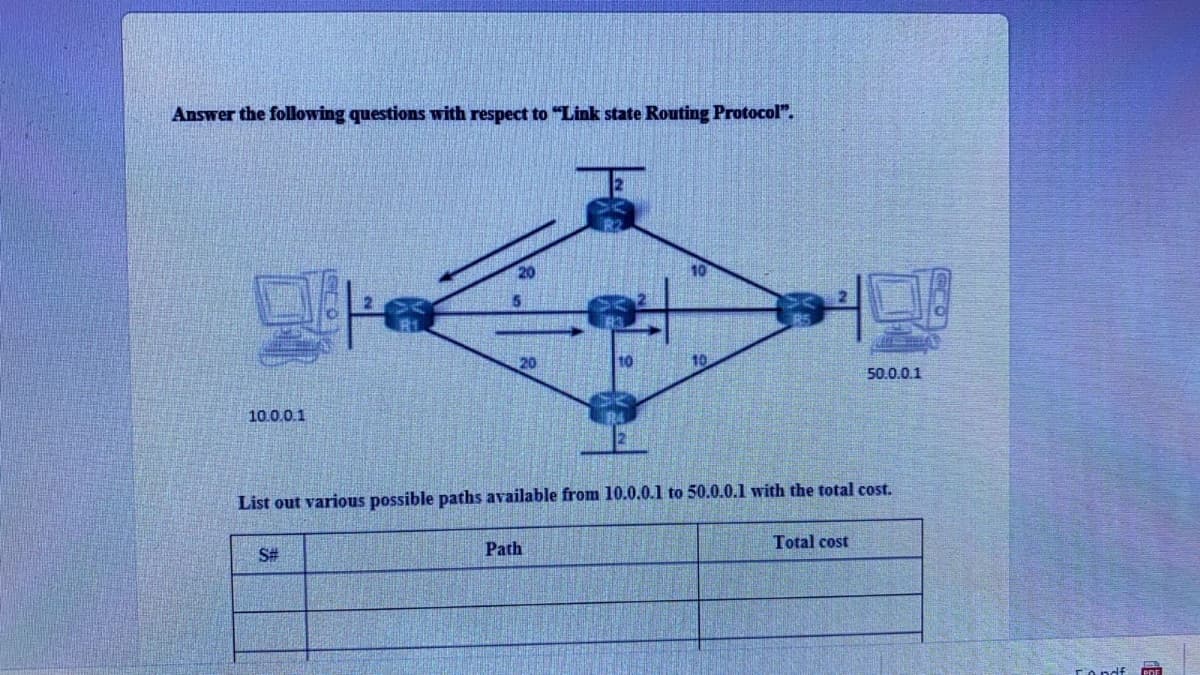 Answer the following questions with respect to "Link state Routing Protocol".
20
50.0.0.1
10.0.0.1
List out various possible paths available from 10.0.0.1 to 50.0.0.1 with the total cost.
Path
Total cost
S#
Fondf
