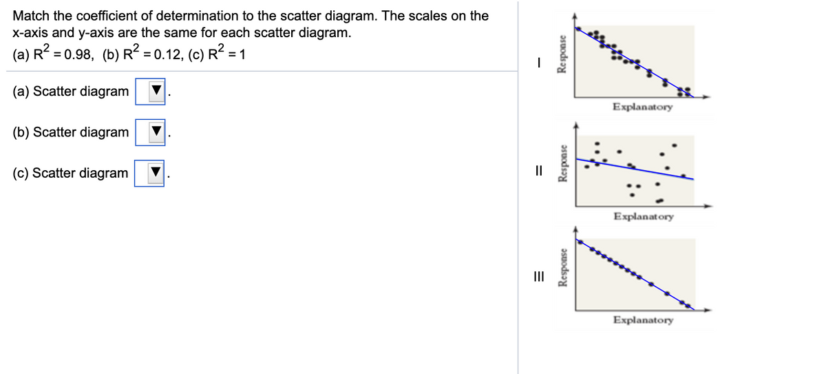 Match the coefficient of determination to the scatter diagram. The scales on the
X-axis and y-axis are the same for each scatter diagram.
(a) R = 0.98, (b) R² = 0.12, (c) R2 = 1
(a) Scatter diagram
Explanatory
(b) Scatter diagram
(c) Scatter diagram
II
Explanatory
II
Explanatory
asuodsay
əsuodsəy
Response
