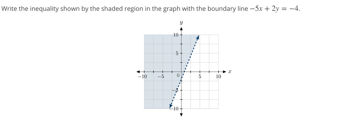 Write the inequality shown by the shaded region in the graph with the boundary line -5x + 2y = -4.
10
-10
-5
0.
10
10
