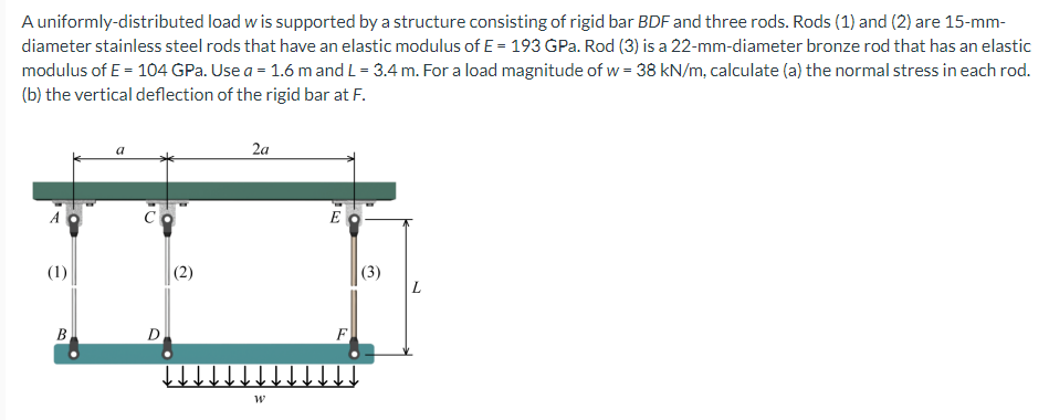 A uniformly-distributed load w is supported by a structure consisting of rigid bar BDF and three rods. Rods (1) and (2) are 15-mm-
diameter stainless steel rods that have an elastic modulus of E = 193 GPa. Rod (3) is a 22-mm-diameter bronze rod that has an elastic
modulus of E = 104 GPa. Use a = 1.6 m and L = 3.4 m. For a load magnitude of w = 38 kN/m, calculate (a) the normal stress in each rod.
(b) the vertical deflection of the rigid bar at F.
2a
E
(1)
(2)
(3)
В
D
F
