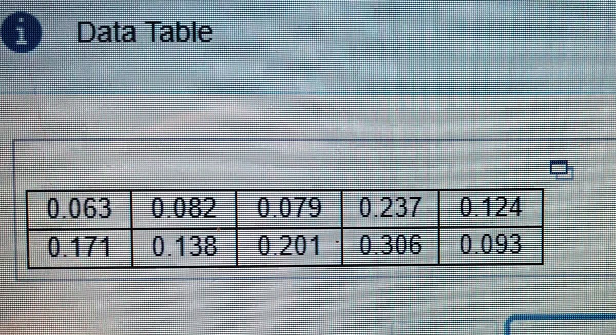 G Data Table
0.063
0.082
0.079
0.237
0.124
0.171 0.138 | 0.201 0.306
0,093
