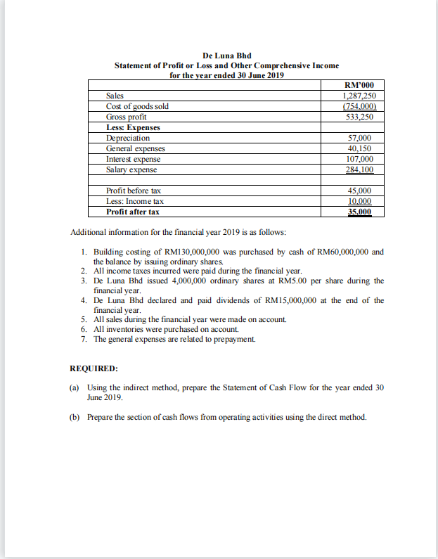 De Luna Bhd
Statement of Profit or Loss and Other Comprehensive Income
for the year ended 30 June 2019
RM'000
Sales
Cost of goods sold
Gross profit
Less: Expenses
Depreciation
General expenses
Interest expense
Salary expense
1,287,250
(754.000)
533,250
57,000
40,150
107,000
284.100
Profit before tax
45,000
Less: Income tax
Profit after tax
10.000
35.000
Additional information for the financial year 2019 is as follows:
1. Building costing of RM130,000,000 was purchased by cash of RM60,000,000 and
the balance by issuing ordinary shares.
2. All income taxes incurred were paid during the financial year.
3. De Luna Bhd issued 4,000,000 ordinary shares at RM5.00 per share during the
financial year.
4. De Luna Bhd declared and paid dividends of RM15,000,000 at the end of the
financial year.
5. All sales during the financial year were made on account.
6. All inventories were purchased on account.
7. The general expenses are related to prepayment.
REQUIRED:
(a) Using the indirect method, prepare the Statement of Cash Flow for the year ended 30
June 2019.
(b) Prepare the section of cash flows from operating activities using the direct method.
