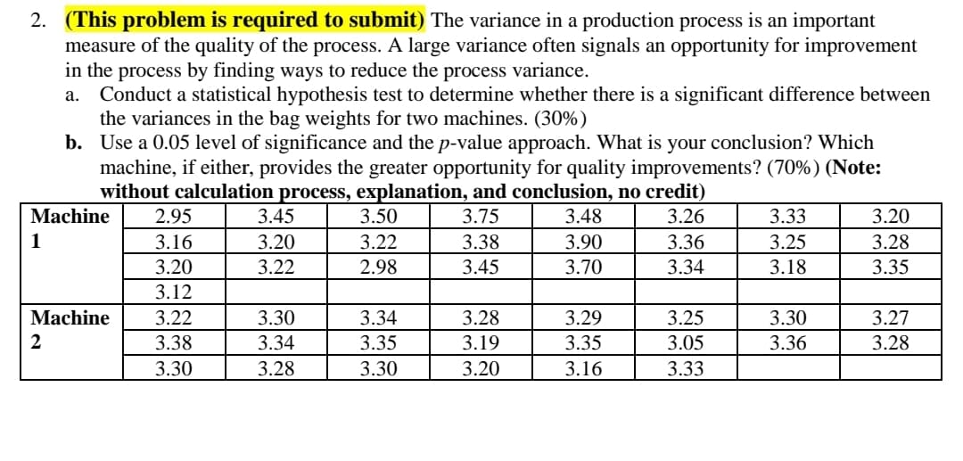 2. (This problem is required to submit) The variance in a production process is an important
measure of the quality of the process. A large variance often signals an opportunity for improvement
in the process by finding ways to reduce the process variance.
Conduct a statistical hypothesis test to determine whether there is a significant difference between
the variances in the bag weights for two machines. (30%)
b. Use a 0.05 level of significance and the p-value approach. What is your conclusion? Which
machine, if either, provides the greater opportunity for quality improvements? (70%) (Note:
without calculation process, explanation, and conclusion, no credit)
а.
Machine
2.95
3.45
3.50
3.75
3.48
3.26
3.33
3.20
1
3.16
3.20
3.22
3.38
3.90
3.36
3.25
3.28
3.20
3.22
2.98
3.45
3.70
3.34
3.18
3.35
3.12
Machine
3.22
3.30
3.34
3.28
3.29
3.25
3.30
3.27
3.38
3.34
3.35
3.19
3.35
3.05
3.36
3.28
3.30
3.28
3.30
3.20
3.16
3.33
