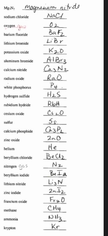 MBN: Magnesium nitrde
NaCI
sodium chłoride
oxygen
02
Bu Fz
barium fluoride
LiBr
lithium bromide
K20
AlBr3
Caz Ne
RaO
P4.
H2S
potassium oxide
aluminum bromide
calcium nitride
radium oxide
white phosphorus
hydrogen sulfide
RbH
Cs LO
rubidium hydride
cesium oxide
sulfur
calcium phosphide
Ca3Pz
2n0
zinc oxide
He
Bez
Nz
Be Ia
LizN
2nI2
FraO
CH4
Pillz
Kr
helium
beryllium chloride
nitrogen gas
beryllium iodide
lithium nitride
zinc iodide
francium oxide
methane
ammonia
krypton
