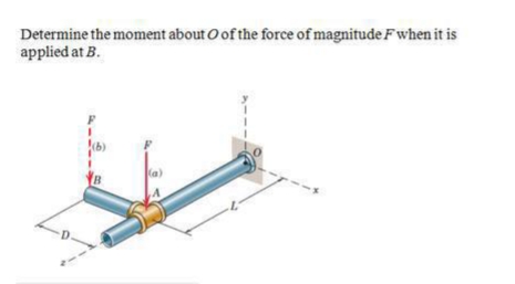 Determine the moment about O of the force of magnitude Fwhen it is
applied at B.
(a)
