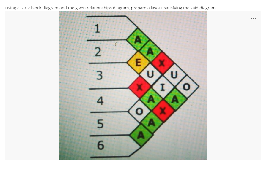 ...
Using a 6 X 2 block diagram and the given relationships diagram, prepare a layout satisfying the said diagram.
1
E
A
+t
4
5
2.
3.
96
