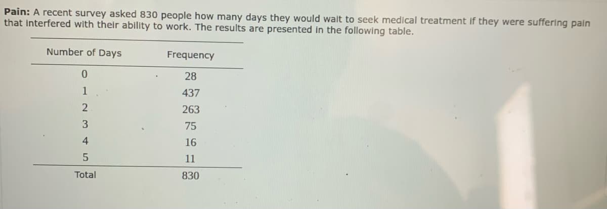 Pain: A recent survey asked 830 people how many days they would wait to seek medical treatment if they were suffering pain
that interfered with their ability to work. The results are presented in the following table.
Number of Days
Frequency
28
1
437
263
75
16
11
Total
830
