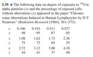 5.39 • The following data on degree of exposure to 24°Cm
alpha particles (x) and the percentage of exposed cells
without aberrations (y) appeared in the paper "Chromo-
some Aberrations Induced in Human Lymphocytes by D-T
Neutrons" (Radiation Research [1984]: 561-573):
0.106
0.193
0.511
0.527
y
98
95
87
85
1.08
1.62
1.73
2.36
y
75
72
64
55
2.72
3.12
3.88
4.18
44
41
37
40
