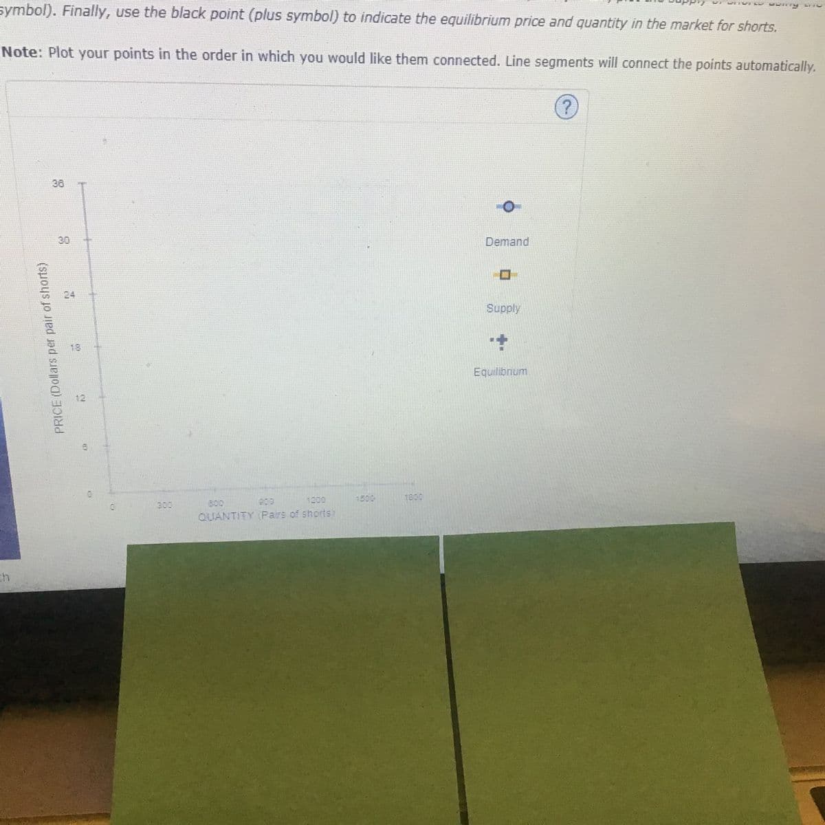 symbol). Finally, use the black point (plus symbol) to indicate the equilibrium price and quantity in the market for shorts.
Note: Plot your points in the order in which you would like them connected. Line segments will connect the points automatically.
36
30
Demand
24
Supply
18
Equilibrium
12
1200
1500
1800
300
B0O
a00
QUANTITY (Pairs of shorts
PRICE (Dollars per pair of shorts)
