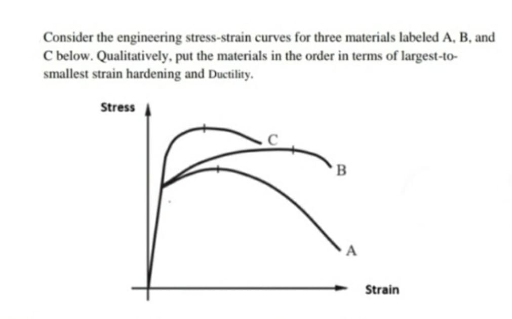 Consider the engineering stress-strain curves for three materials labeled A, B, and
C below. Qualitatively, put the materials in the order in terms of largest-to-
smallest strain hardening and Ductility.
Stress
B
Strain
