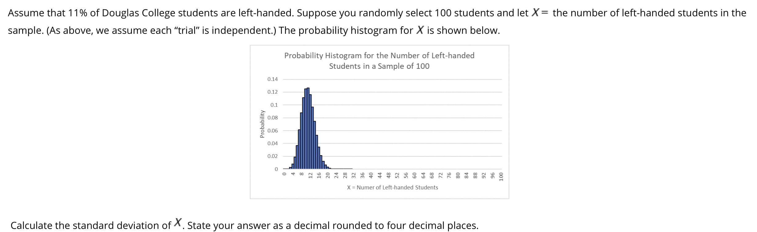 Assume that 11% of Douglas College students are left-handed. Suppose you randomly select 100 students and let X= the number of left-handed students in the
sample. (As above, we assume each "trial" is independent.) The probability histogram for X is shown below.
Probability Histogram for the Number of Left-handed
Students in a Sample of 100
0.14
0.12
0.1
0.08
0.06
0.04
0.02
X = Numer of Left-handed Students
Calculate the standard deviation of . State your answer as a decimal rounded to four decimal places.
00T
96
76
88
08
72
12
Probability
