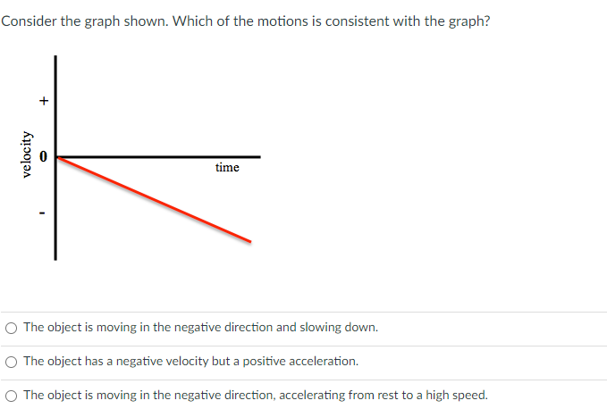 Consider the graph shown. Which of the motions is consistent with the graph?
+
velocity
O
time
O The object is moving in the negative direction and slowing down.
O The object has a negative velocity but a positive acceleration.
O The object is moving in the negative direction, accelerating from rest to a high speed.