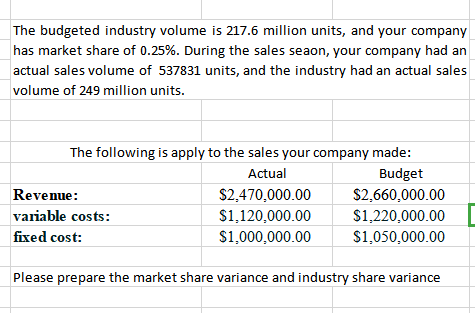 The budgeted industry volume is 217.6 million units, and your company
has market share of 0.25%. During the sales seaon, your company had an
actual sales volume of 537831 units, and the industry had an actual sales
volume of 249 million units.
The following is apply to the sales your company made:
Actual
Budget
$2,660,000.00
$1,220,000.00
$1,050,000.00
Revenue:
$2,470,000.00
$1,120,000.00
$1,000,000.00
variable costs:
fixed cost:
Please prepare the market share variance and industry share variance
