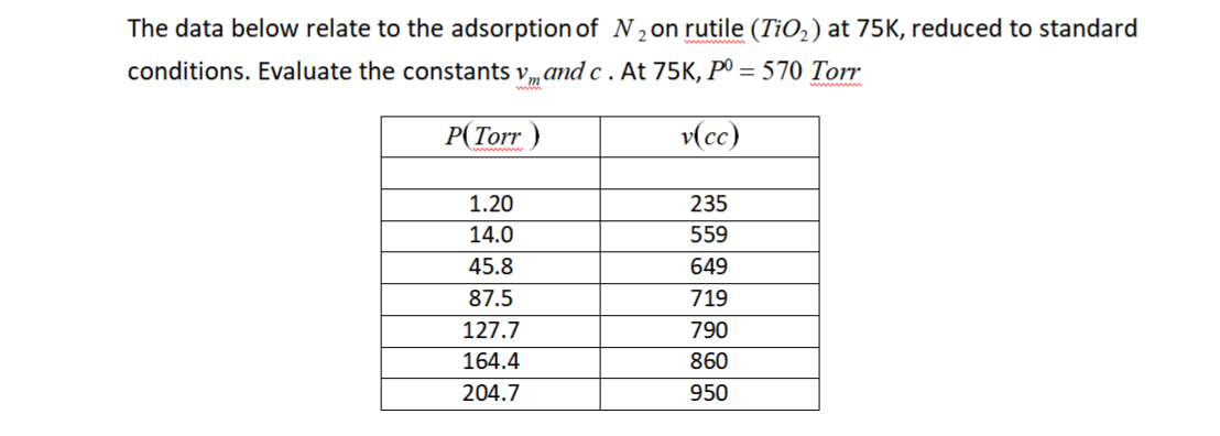 The data below relate to the adsorption of , on rutile (TiO,) at 75K, reduced to standard
conditions. Evaluate the constants v„andc.At 75K, Pº = 570 Torr
wwww
P(Torr )
v(cc)
1.20
235
14.0
559
45.8
649
87.5
719
127.7
790
164.4
860
204.7
950
