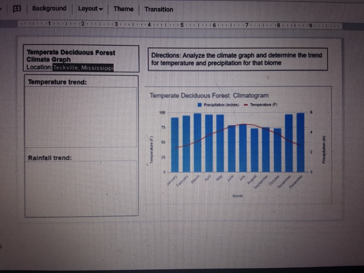 Background
Layout
Theme
Transition
| 1..
3
... 4 | 5 |..
6.. 7
Temperate Deciduous Forest
Climate Graph
Location:Teckville, Mississippi
Directions: Analyze the climate graph and determine the trend
for temperature and precipitation for that biome
Temperature trend:
Temperate Deciduous Forest Climatogram
I Precptaion (inches) - Temperature (F)
Rainfall trend:
レ
