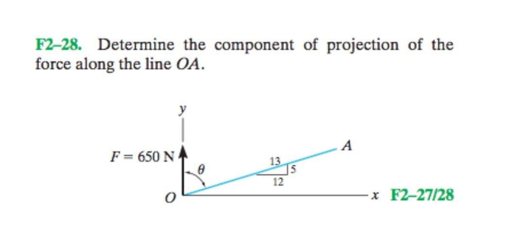 F2-28. Determine the component of projection of the
force along the line OA.
F = 650 N
y
8
13.
12
5
A
-x F2-27/28