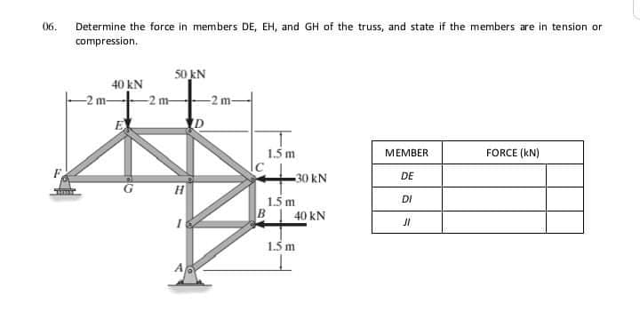 06.
Determine the force in members DE, EH, and GH of the truss, and state if the members are in tension or
compression.
50 KN
40 kN
-2 m-
-2 m-
1.5 m
МЕМBER
FORCE (kN)
-30 kN
DE
1.5 m
DI
B
40 kN
1.5 m
