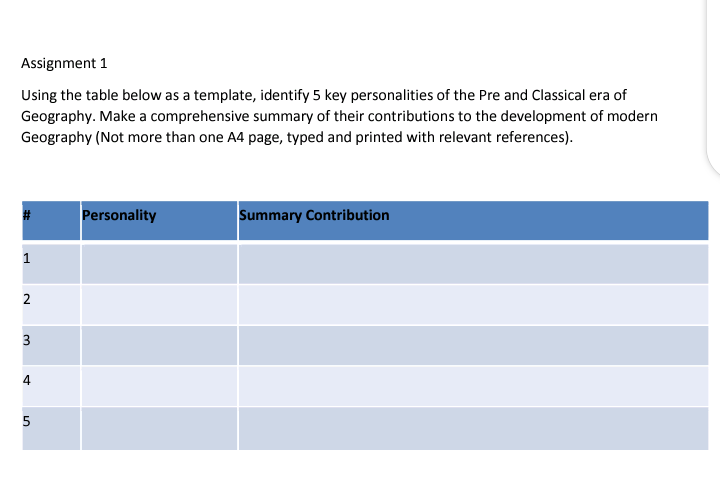 Assignment 1
Using the table below as a template, identify 5 key personalities of the Pre and Classical era of
Geography. Make a comprehensive summary of their contributions to the development of modern
Geography (Not more than one A4 page, typed and printed with relevant references).
Personality
Summary Contribution
1
2
3
4
5
