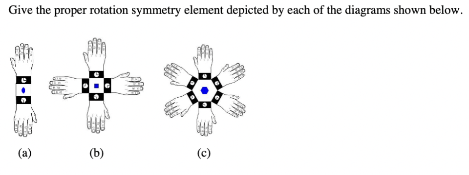 Give the proper rotation symmetry element depicted by each of the diagrams shown below.
(a)
(b)
(c)
