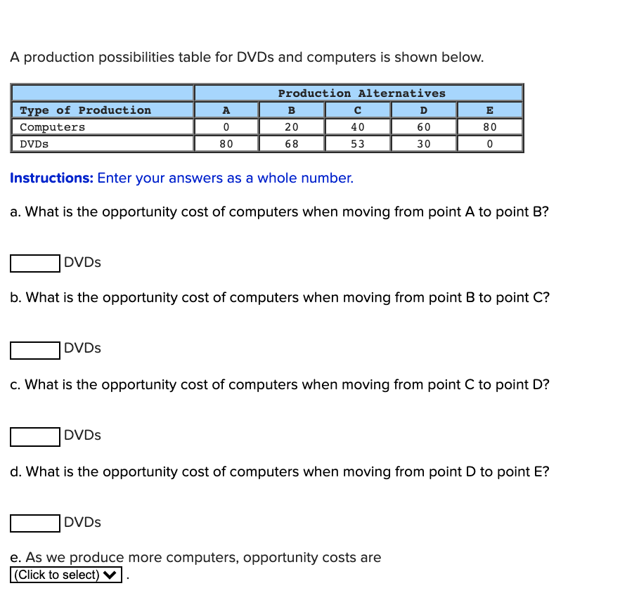 A production possibilities table for DVDS and computers is shown below.
Production Alternatives
Type of Production
A
B
с
D
E
20
40
60
Computers
DVDS
80
80
68
53
30
Instructions: Enter your answers as a whole number.
a. What is the opportunity cost of computers when moving from point A to point B?
DVDS
b. What is the opportunity cost of computers when moving from point B to point C?
DVDS
c. What is the opportunity cost of computers when moving from point C to point D?
DVDS
d. What is the opportunity cost of computers when moving from point D to point E?
DVDS
e. As we produce more computers, opportunity costs are
|(Click to select)
