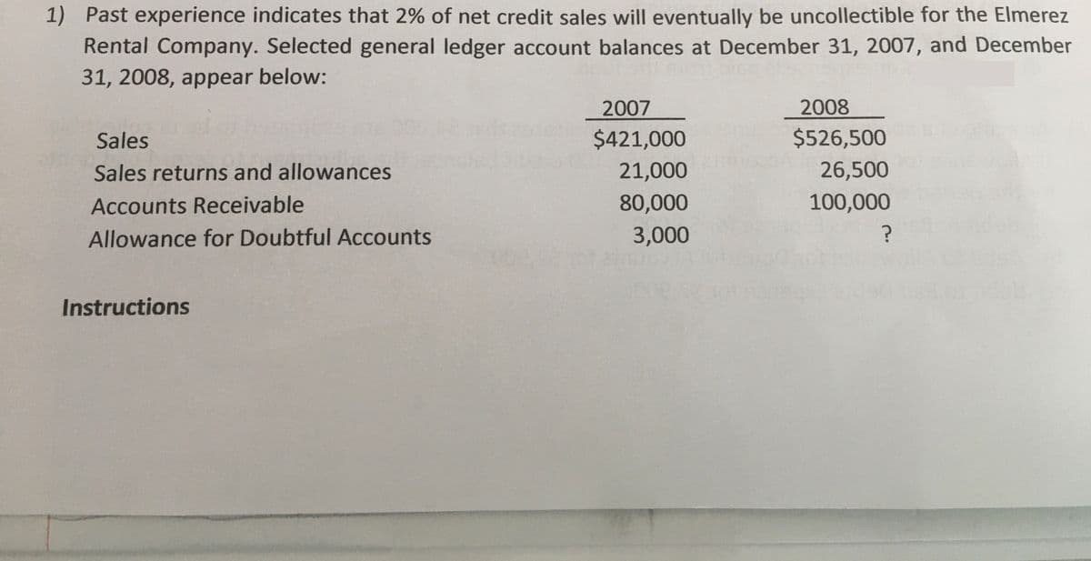 1) Past experience indicates that 2% of net credit sales will eventually be uncollectible for the Elmerez
Rental Company. Selected general ledger account balances at December 31, 2007, and December
31, 2008, appear below:
2007
2008
Sales
$421,000
$526,500
Sales returns and allowances
21,000
26,500
Accounts Receivable
80,000
100,000
Allowance for Doubtful Accounts
3,000
Instructions
