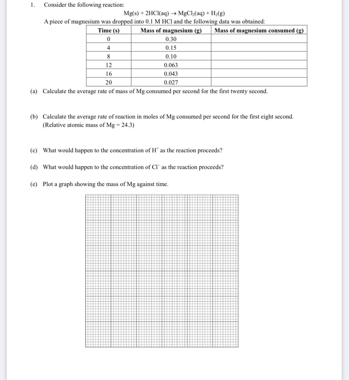 1.
Consider the following reaction:
Mg(s) + 2HCI(aq) → MgCl½(aq) + H2(g)
A piece of magnesium was dropped into 0.1 M HCl and the following data was obtained:
Mass of magnesium (g)
Time (s)
Mass of magnesium consumed (g)
0.30
4
0.15
8
0.10
12
0.063
16
0.043
20
0.027
(a) Calculate the average rate of mass of Mg consumed per second for the first twenty second.
(b) Calculate the average rate of reaction in moles of Mg consumed per second for the first eight second.
(Relative atomic mass of Mg = 24.3)
(c) What would happen to the concentration of H' as the reaction proceeds?
(d) What would happen to the concentration of CI as the reaction proceeds?
(e) Plot a graph showing the mass of Mg against time.
