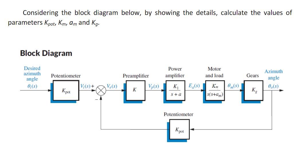 Considering the block diagram below, by showing the details, calculate the values of
parameters Kpot, Km, am and Kg.
Block Diagram
Desired
azimuth
angle
0;(s)
Potentiometer
Kpot
V;(s) +
Ve(s)
Preamplifier
K
Vp(s)
Power
amplifier
K₁ Ea(s)
s+a
Potentiometer
pot
+
Motor
and load
Km 0m(s)
s(s+am)
Gears
Kg
Azimuth
angle
Oo(s)